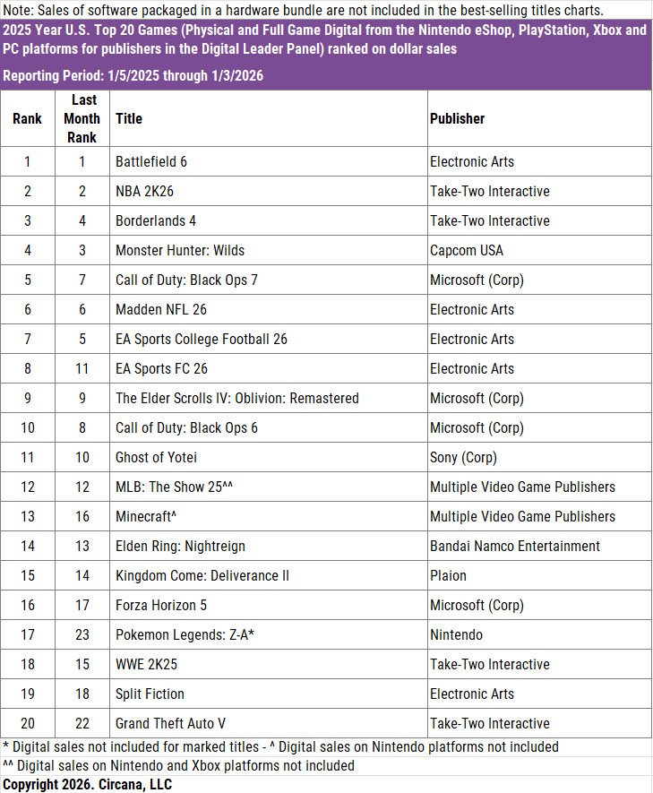 Call of Duty: Black Ops 7